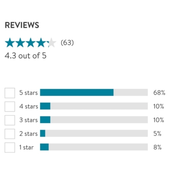 Good American Skinny Jeans - Picture 11 of 12